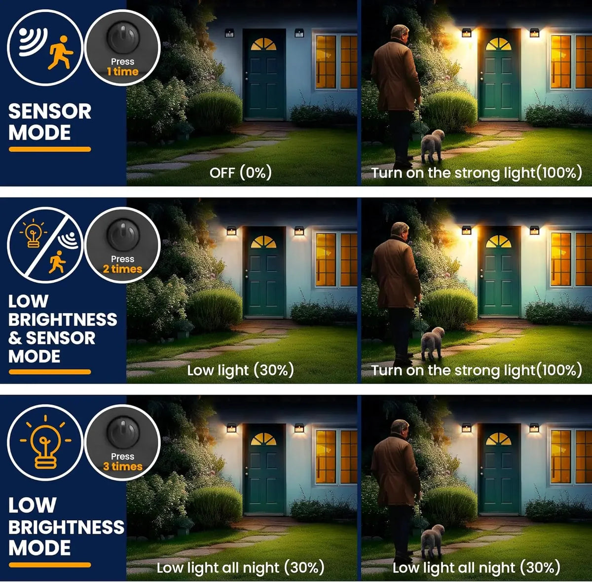 Energy Savers Outdoor Waterproof Wall Motion Sensor Solar Powered Garden Light